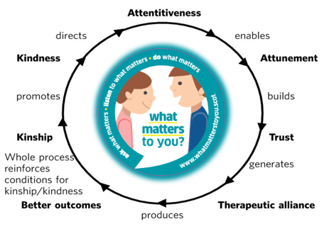 Why What Matters REALLY Matters What Matters To You